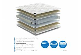 Матрас Monro ширина 800